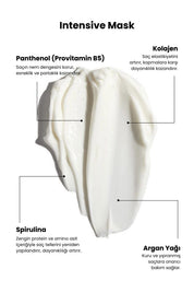Intensive Repair 3’lü Profesyonel Onarım Seti (Şampuan + Maske + Serum)