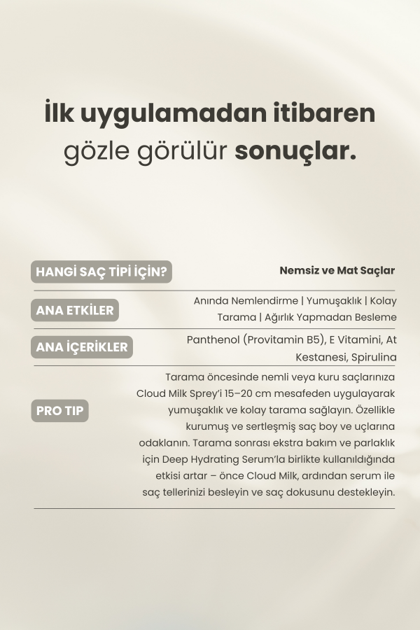 Sun Day Replenishing Heat, Sunscreen Spray / 200 ml