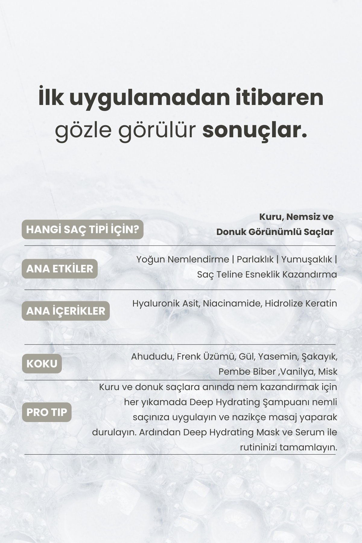 Deep Hydrating Set - Kuru ve Mat Saçlar İçin Nemlendirici Şampuan & Maske