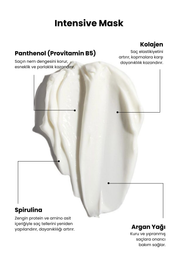 Intensive Repair Set - Yıpranmış Saçlar İçin Onarıcı Şampuan & Maske