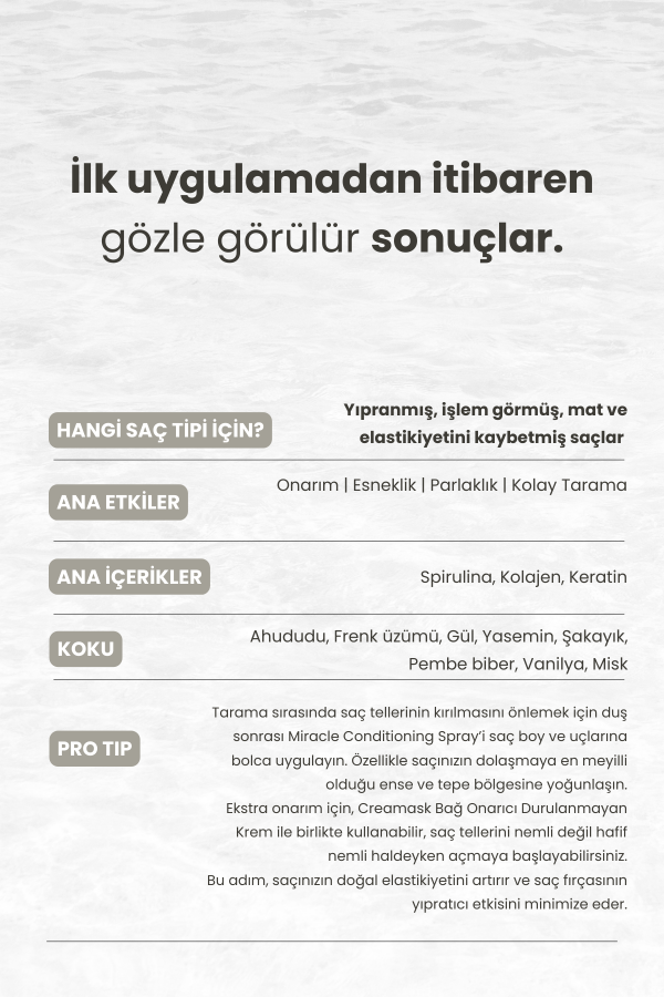 Miracle Conditioning Repairing & Anti-Frizz Detangling Spray / 200 ml