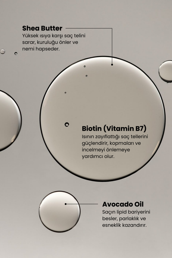 Sun-Day | Isı ve Güneş Koruyucu Bakım Spreyi 200 ml